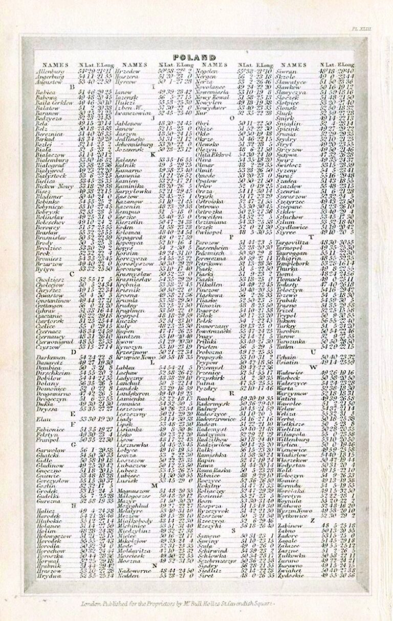 "POLAND, Previous to its Partition in 1795 between RUSSIA, AUSTRIA & PRUSSIA, Shewing also ITS PRESENT EXTENT OF TERRITORY."